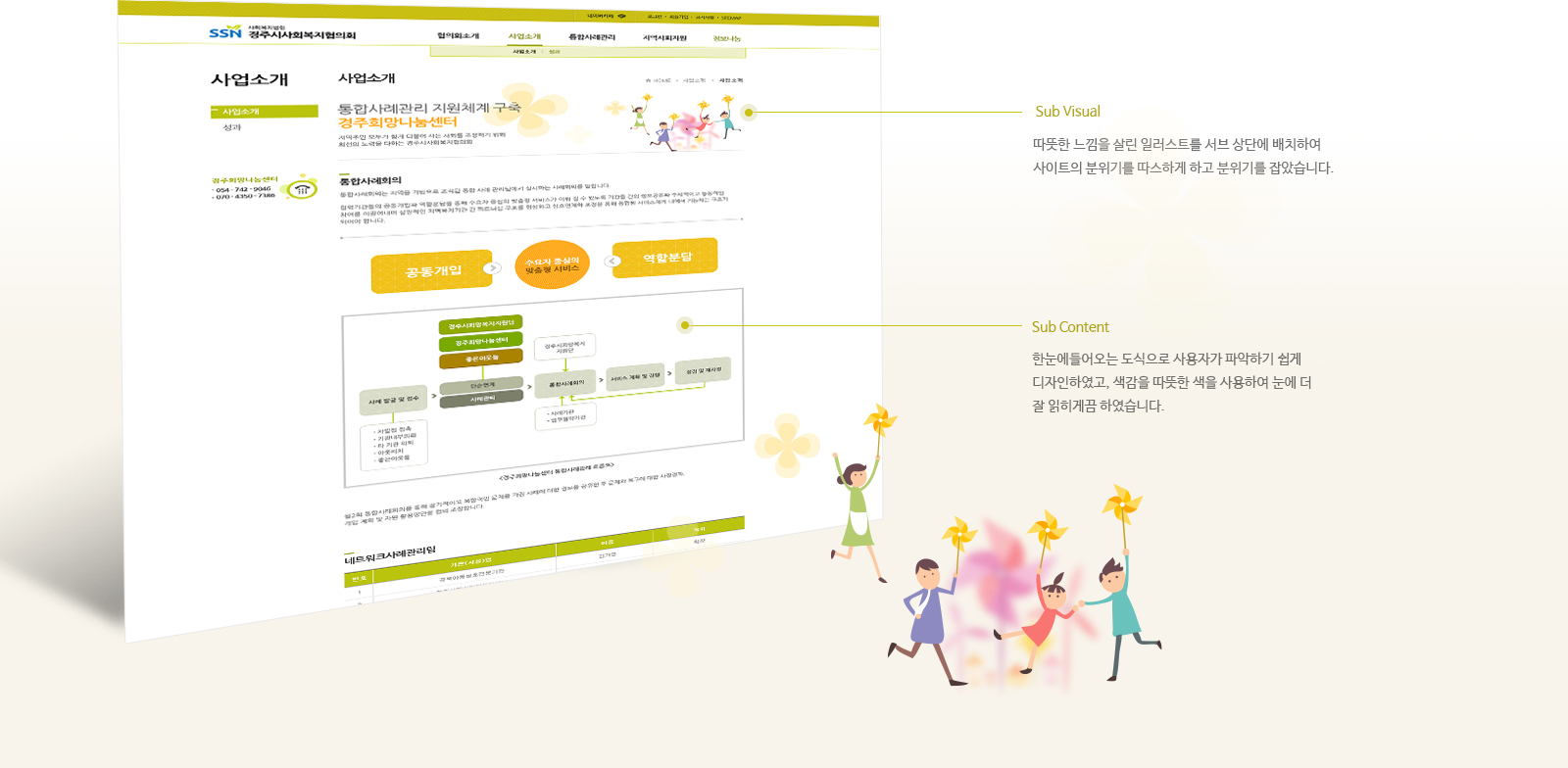 경주시사회복지협의회 홈페이지제작