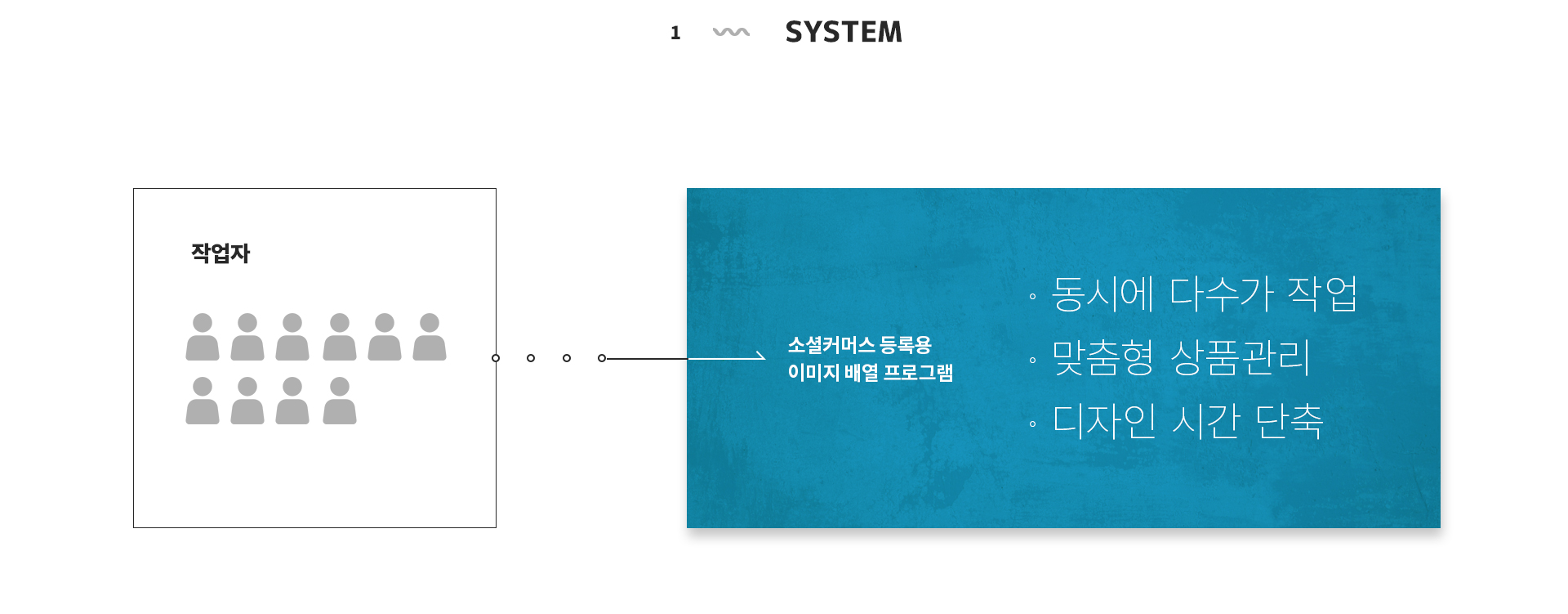 con01.jpg 동인커머스 프로그램개발