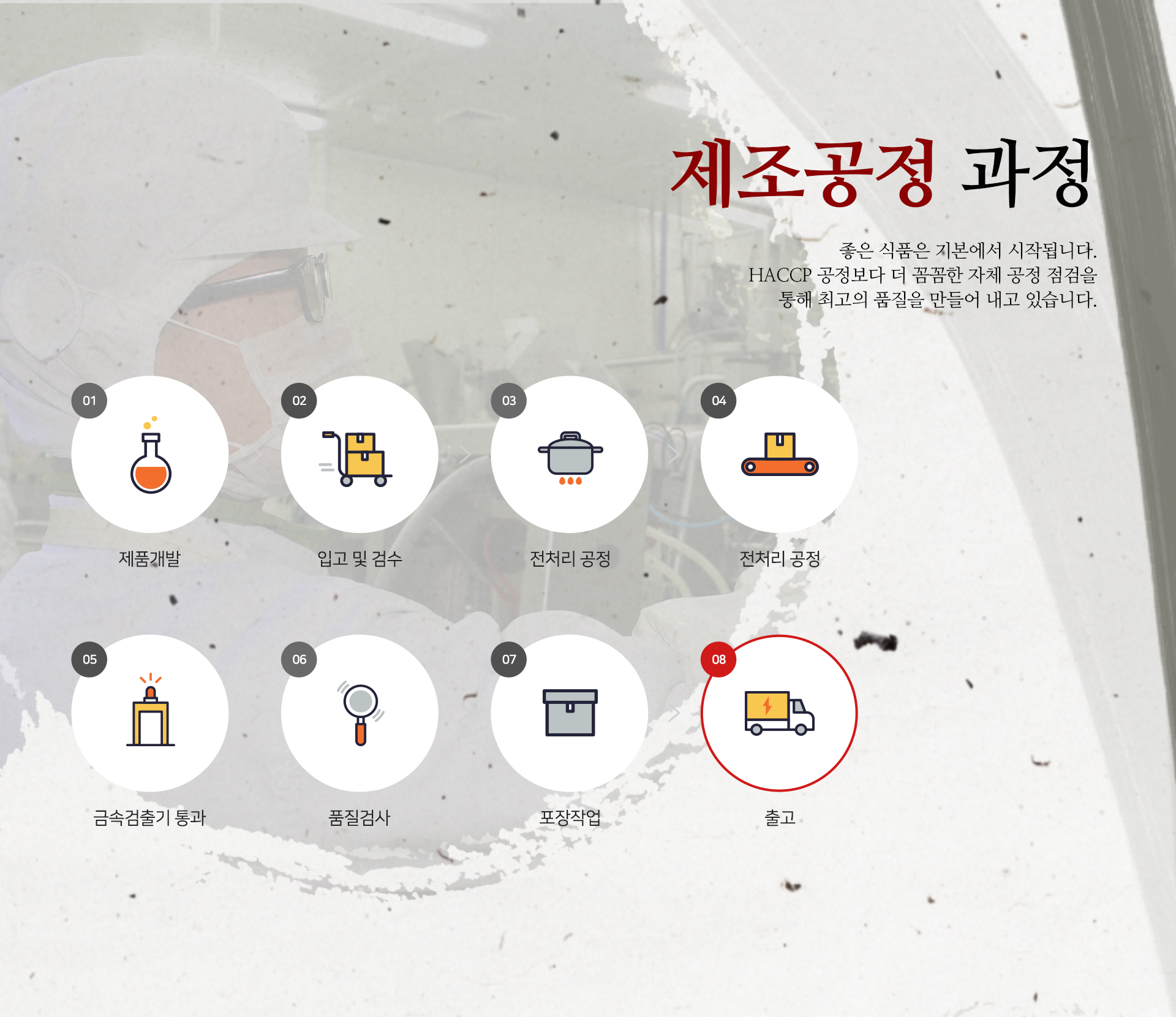 con02.jpg 태종에프디 웹에이전시