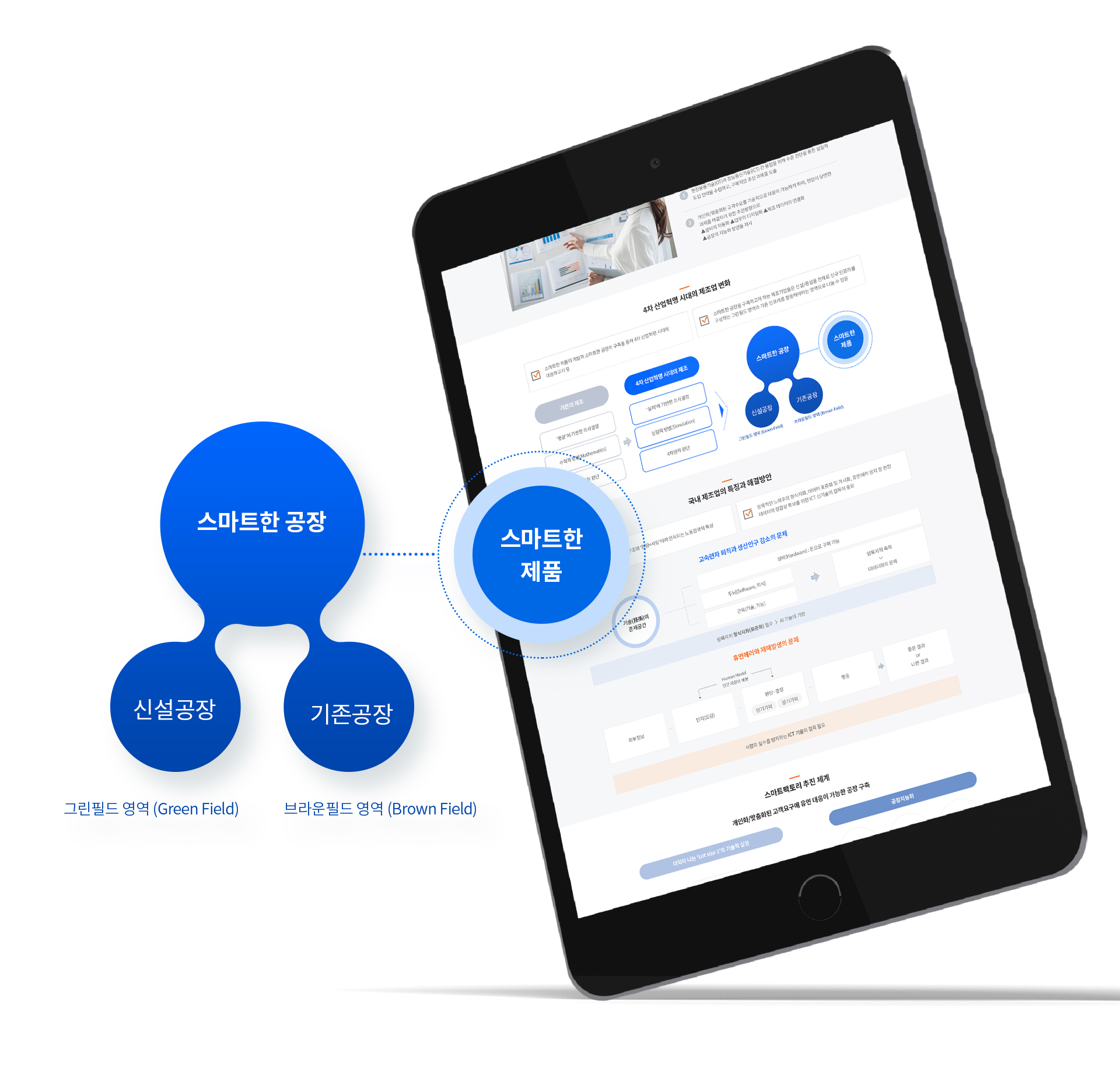 한국표준협회 스마트팩토리 웹에이전시